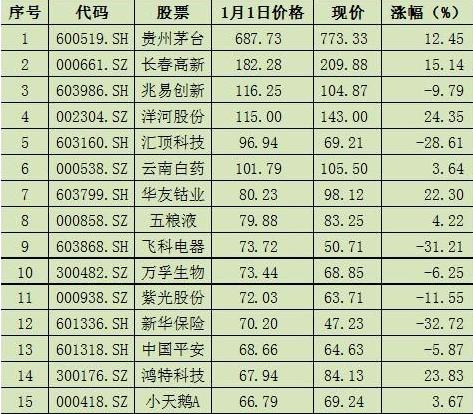 金融系教授讲透股市,金融系教授说出a股真相