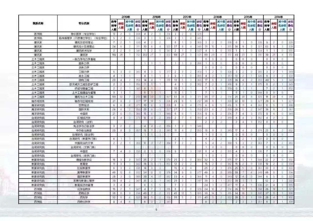 厦大研究生院博士招生简章2020,厦大2019招收研究生计划