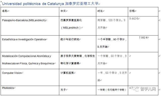 巴塞罗那自治大学硕士教育专业 (西班牙巴塞罗那大学英语授课硕士)