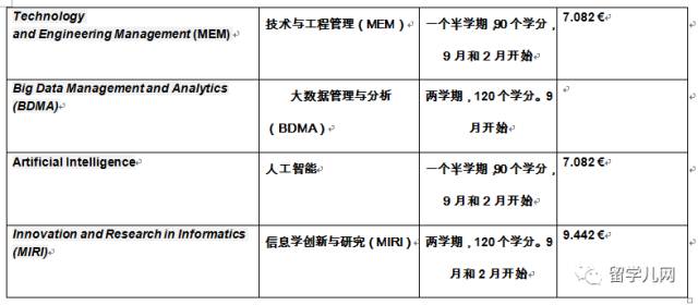 巴塞罗那自治大学硕士教育专业 (西班牙巴塞罗那大学英语授课硕士)