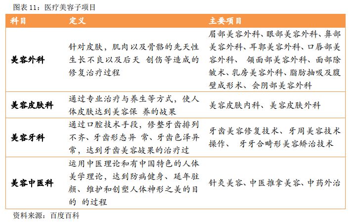 华韩整形港股,华韩整形是三甲吗