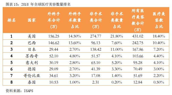 华韩整形股吧,华韩整形科