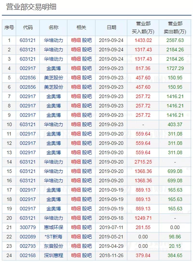 温州帮选股方法,股市温州帮2018