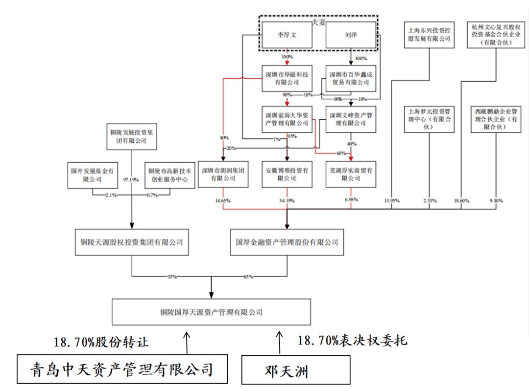 上市公司控制权争夺案例有哪些,上市公司表决权委托是什么套路