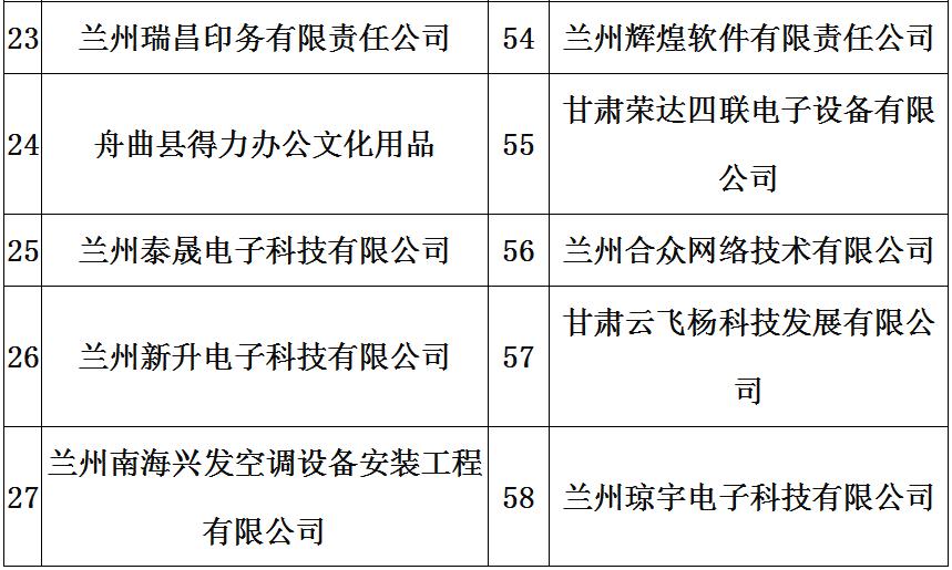 甘肃省政采网上商城,甘肃省政采网