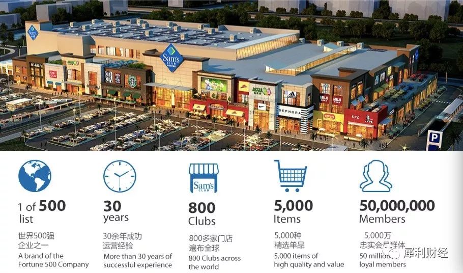 costco消费理念,美国会员制超市costco2019年销售