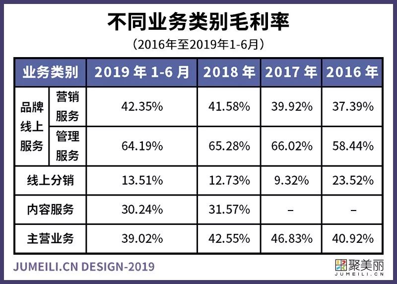 网商创业的新思维新思路,中国美妆电商上市公司