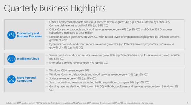 微软全球市值最高,微软成全球市值最高上市公司
