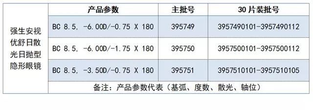 哪些隐形眼镜品牌被明星代言过,明星代言的隐形眼镜品牌