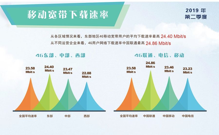 手机信号满格显示4g什么原因,4g手机信号满格网速慢怎么办