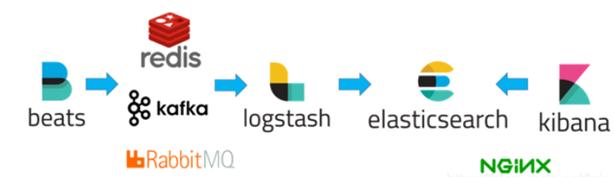 最流行的监控器,目前最流行的监控