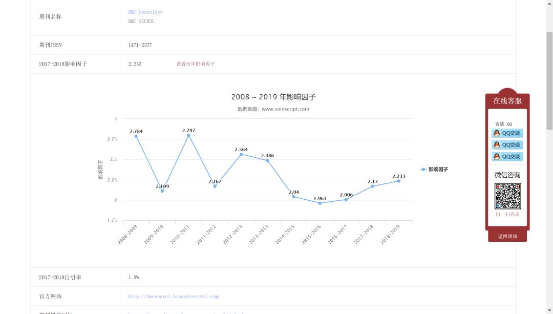 sci期刊官网查询,sci期刊权威查询网站
