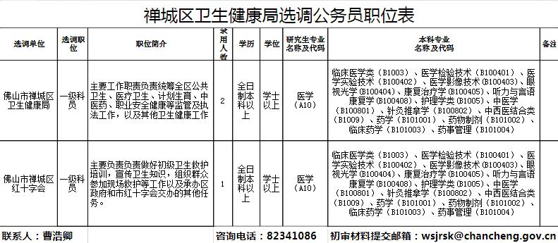 佛山事业单位一般在哪里招聘,佛山最新一批新事业单位招聘
