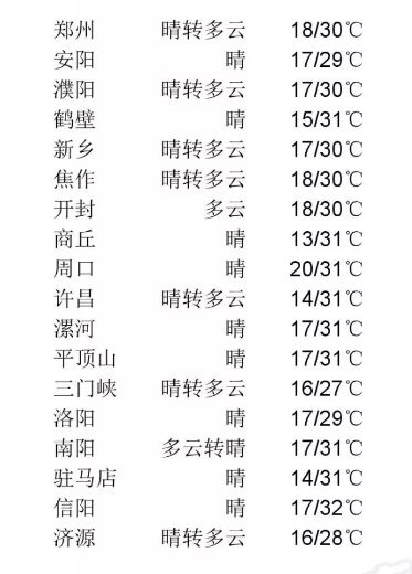 河南郑州出现持续强降雨天气新闻,河南将迎大风降温降雨郑州怎么样