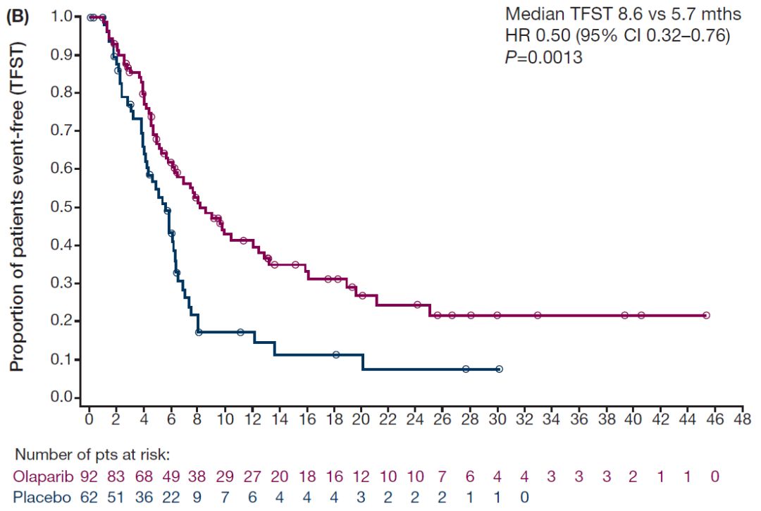 esma2019,esmo2017娆ф床鑲跨槫澶т細澶嶇洏