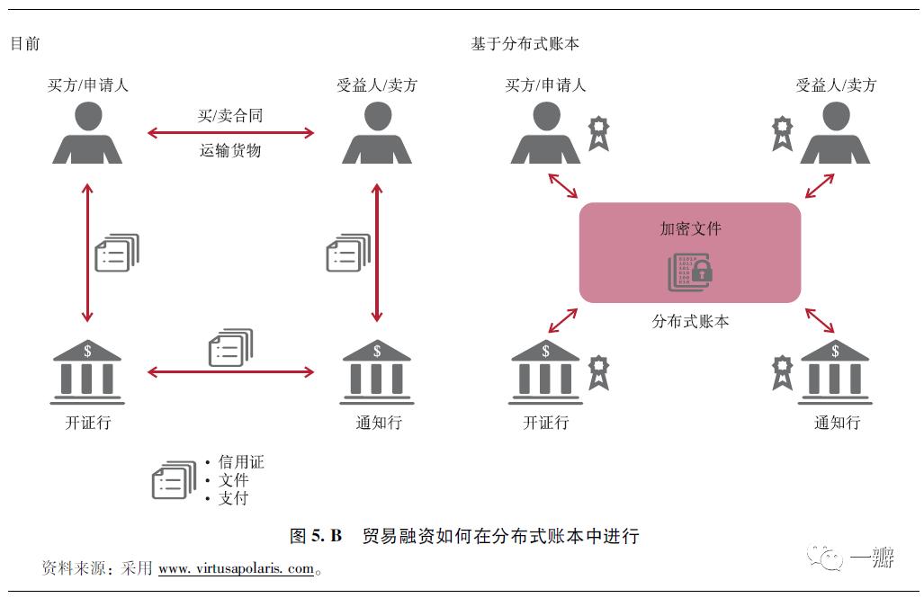 加密数字货币未来的发展,加密数字货币的未来发展方向