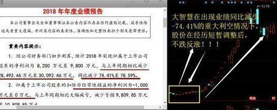 但凡尾盘30分钟出现这4大征兆,尾盘30分钟出现什么信号可以买入