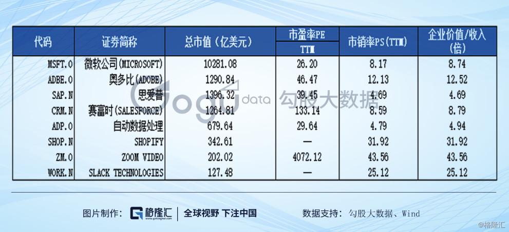 wework的重要转折点,wework官方平台
