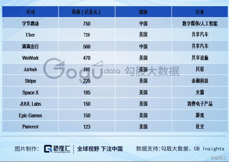 wework的重要转折点,wework官方平台