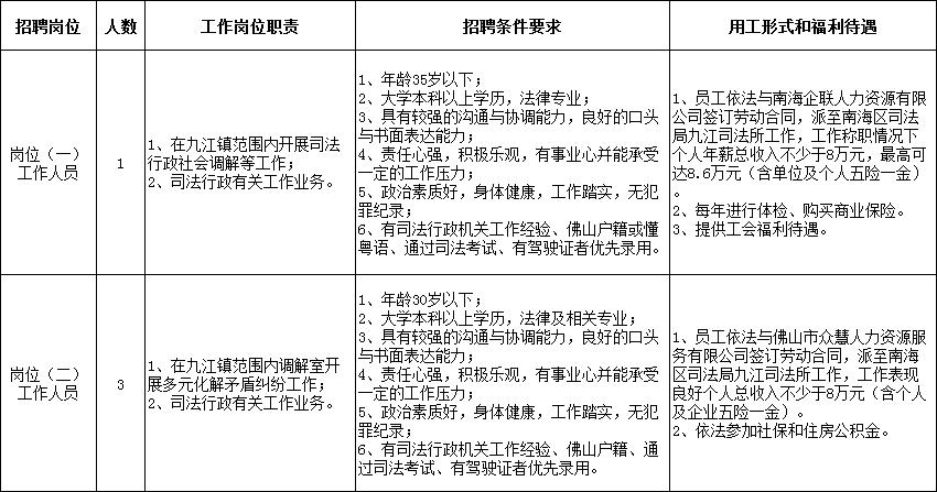 佛山大专事业编招聘要求,佛山企事业单位招聘正式编制