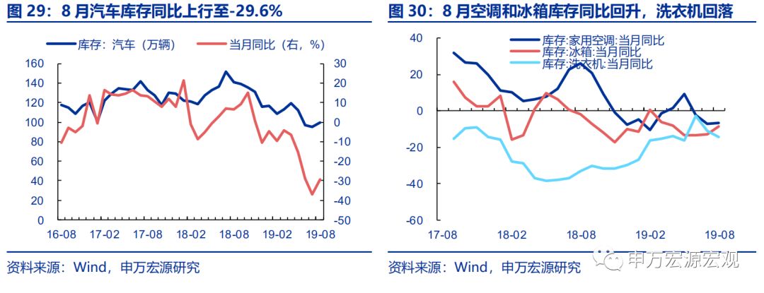 外储显示资金小幅流出，日本加征消费税或冲击其内需——宏观周报第35期（2019.10.07）