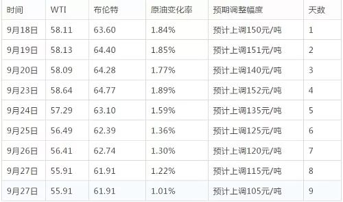 「小编说新闻」10月8日0点，国内成品油迎来年内“第20次调整”；商洛城区一鸡排店乱倒餐厨污水垃圾，被处罚200元