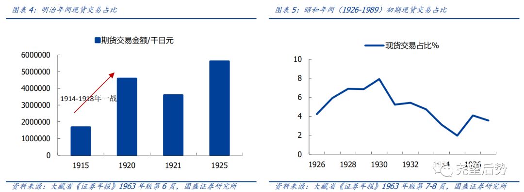 日本股市市盈率,日本股市时间表