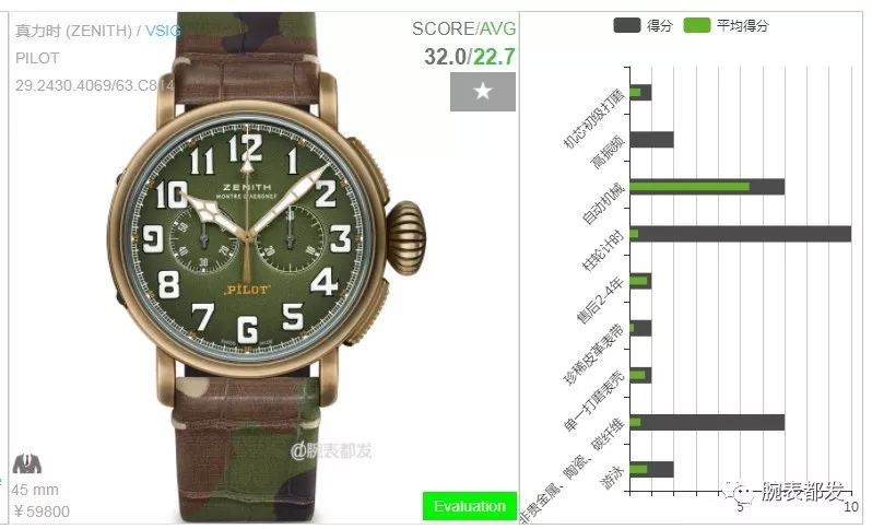 绿盘手表推荐橄榄绿,最好看的绿盘手表