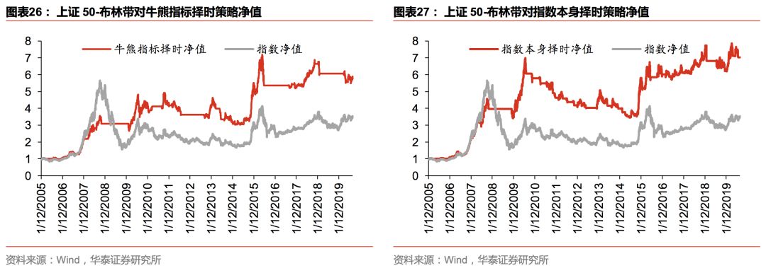 华泰金工林晓明团队注册制,华泰金工林晓明最新消息