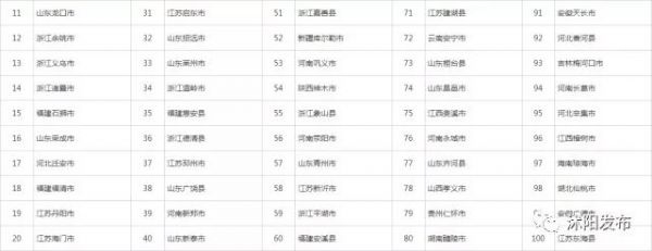 喜报沭阳上榜国家级榜单,沭阳跻身百强