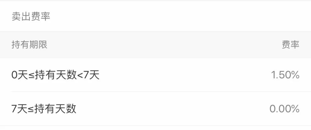 余额宝的收益率为什么这么高,余额宝最近收益率