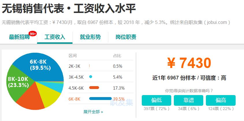 今年江苏无锡工资会调整吗,最新无锡平均工资多少钱一个月