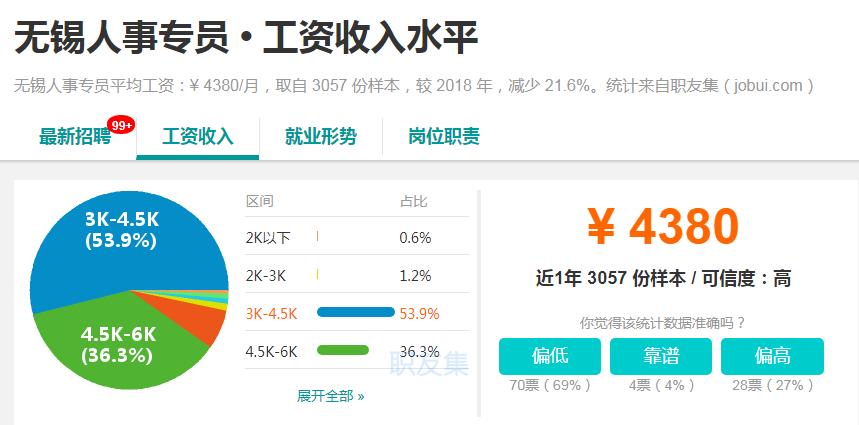 今年江苏无锡工资会调整吗,最新无锡平均工资多少钱一个月