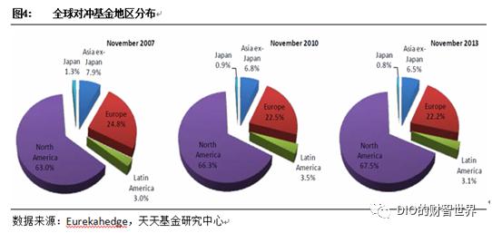 量化和对冲,量化和对冲哪个厉害啊