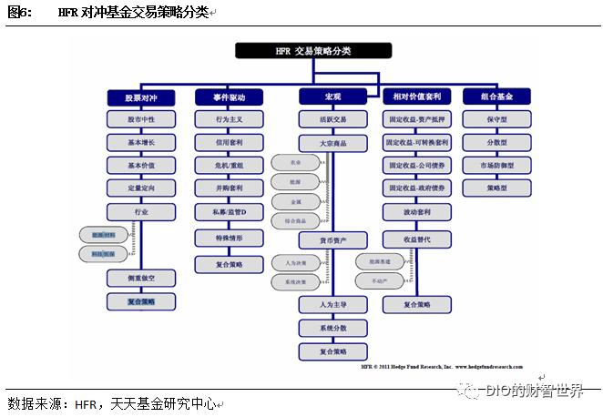 量化对冲α和β,量化对冲通俗的理解