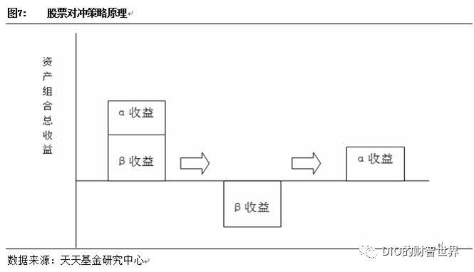 量化对冲α和β,量化对冲通俗的理解