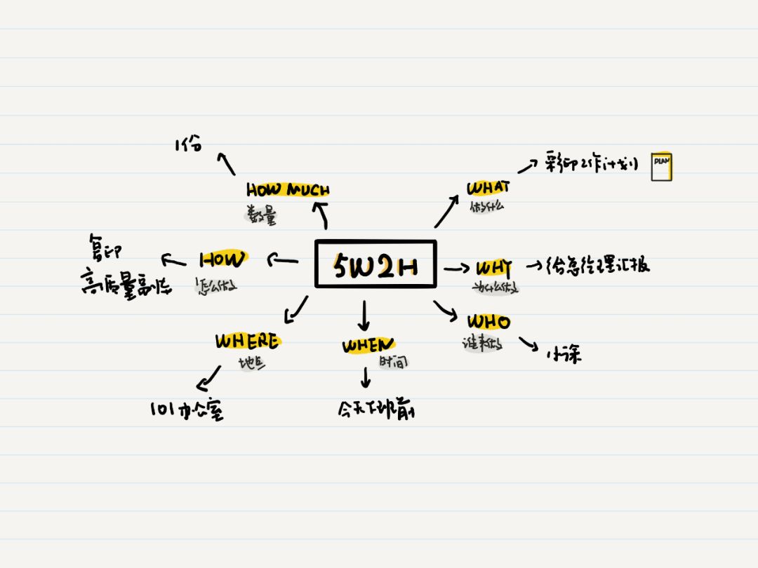 思维导图完整手册,制作成长纪念手册六年级思维导图