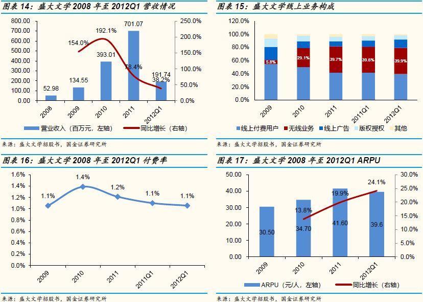 网络文学年代回顾,中国网络文学行业发展趋势