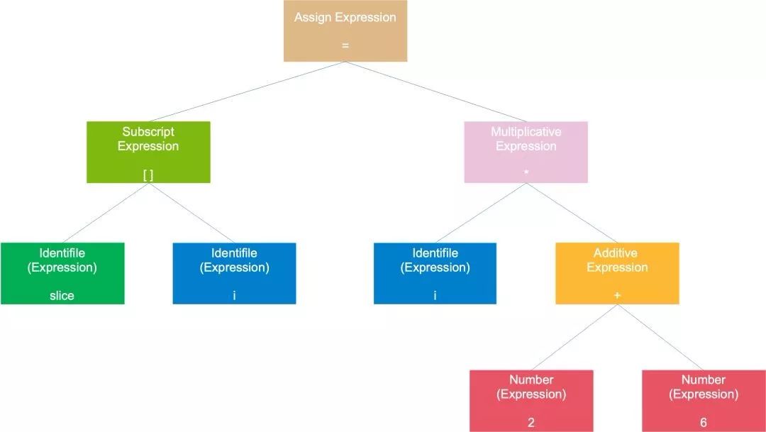 万字长文总结cpu,go编程入门教程图解