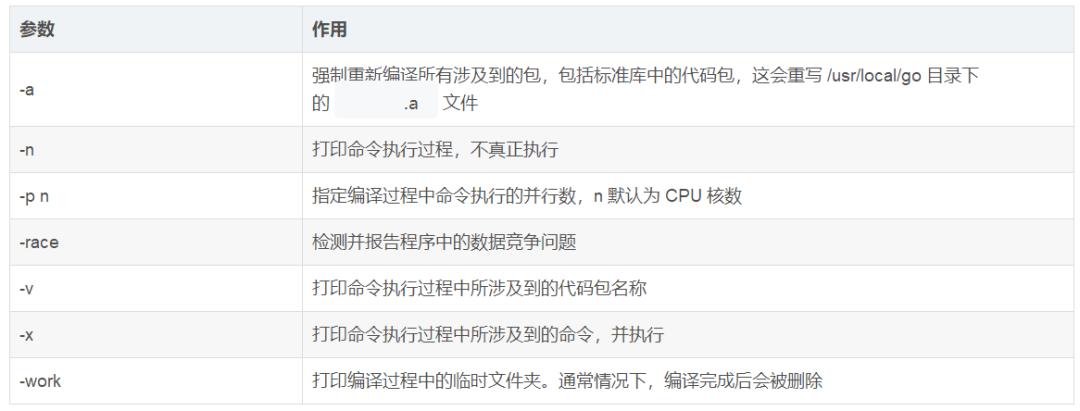 万字长文总结cpu,go编程入门教程图解