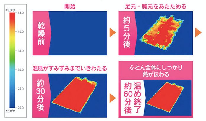 暖被干衣除湿除螨,烘衣暖被