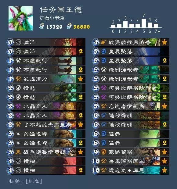 狂野炉石德鲁伊卡组推荐,狂野回归卡组