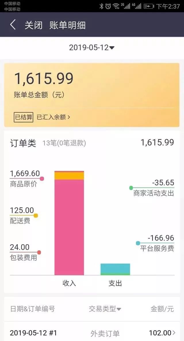 「1618」刘克：餐饮外卖平台扣点太高，你还准备做不做，看看已经进去的怎么说