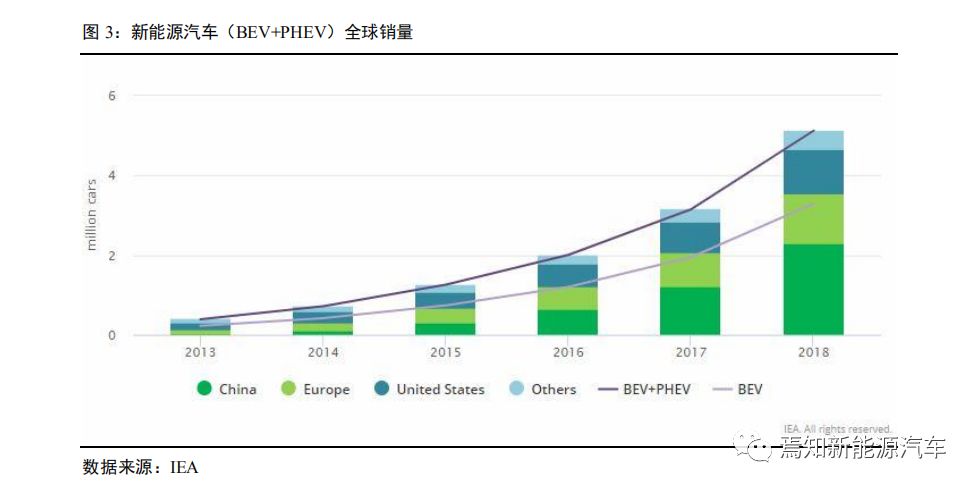 氢燃料电池汽车产业发展问题,中国哪些车企在研究氢燃料电池