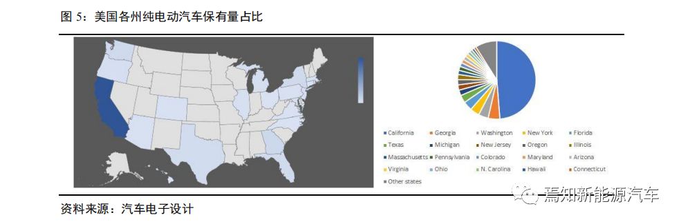 氢燃料电池汽车产业发展问题,中国哪些车企在研究氢燃料电池