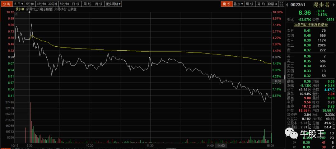 今日最“坑”！光正集团成打板族噩梦