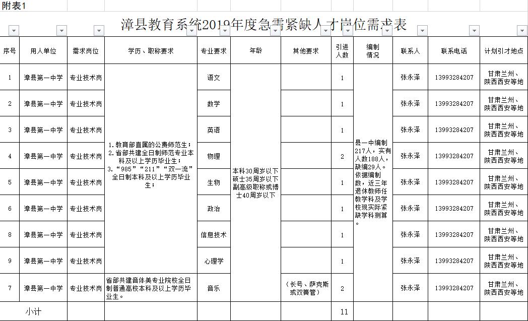 157人！定西市一区两县引进急需紧缺人才公告