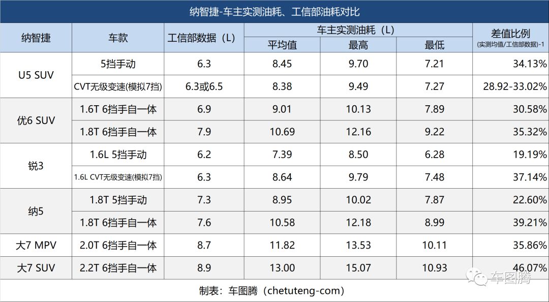 不熄火永远加不满油纳智捷,不熄火加不满油是什么原因