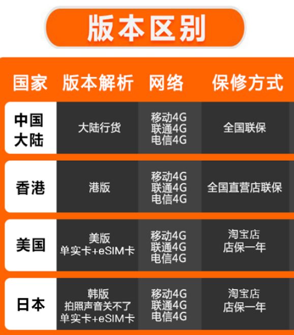 哪里买最便宜iphone11,哪里能买到正规iphone11