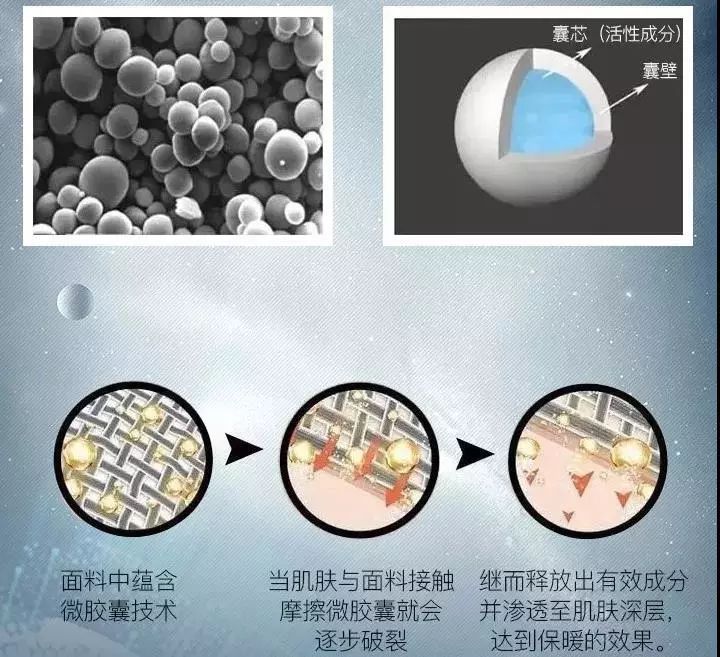 地表Zui强！暴雨蹦迪从不湿还巨暖和！比2个鸡蛋还轻，走8小时一点都不累